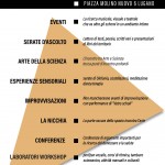 oltre la siepe proposte